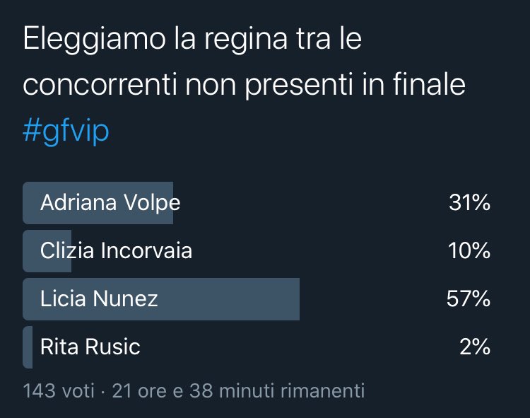 peppe_migliore's tweet photo. La QUEEN tra le concorrenti che non parteciperanno alla finale di questo #gfvip è
LICIA NUNEZ!!! 👸
Congratulazioni 😁
#Patrickvincitore https://t.co/1kjyb48Pd5