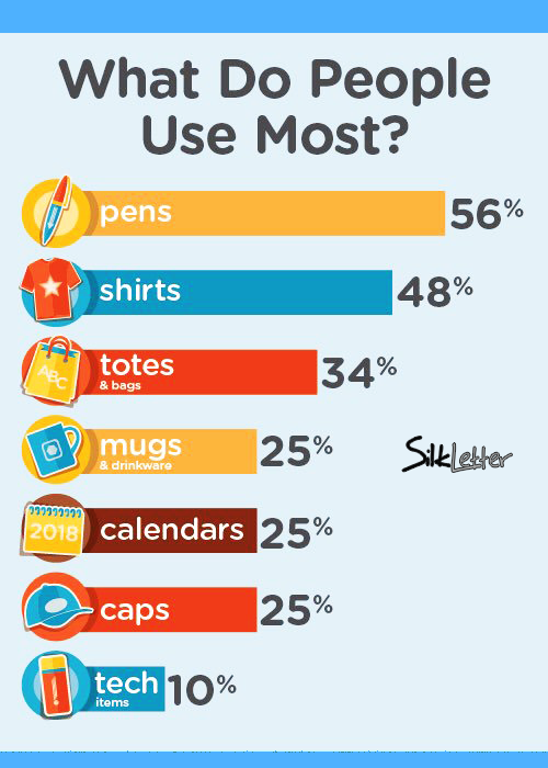 SilkLetterPromo's tweet photo. Brand your product today! Please call 888.745.5538 or email info@silkletter.com for a custom quote today https://t.co/YuJTZ2ztgf #promotionalproduct #promoproduct #branding #corporategifts https://t.co/ZO2giWSQ8e
