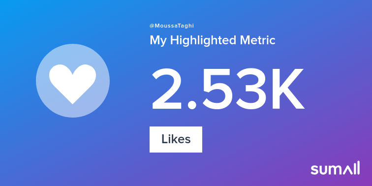 MoussaTaghi's tweet photo. My week on Twitter 🎉: 7 Mentions, 2.53K Likes, 6 Replies. See yours with https://t.co/81kzN6w9Cd https://t.co/WqU8SKmTj8