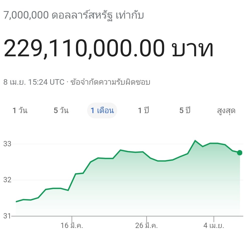 หู้ไม่หดหู่ tweet media