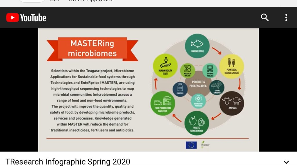 Nice overview of our <a href="/MASTER_IA_H2020/">MASTER IA H2020</a> project in this month’s <a href="/teagasc/">Teagasc</a> TResearch Spring 2020 youtu.be/DosytsozXDQ The full issue can be found at bit.ly/TResearchSprin…