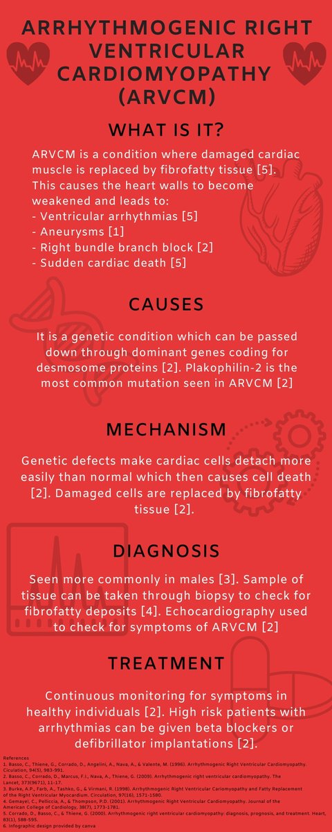 Hsaeed97's tweet photo. Want to look super knowledgeable in front of your friends and family? Well then come on down and learn all about a rare form of #heartfailure known as Arrhythmogenic Right Ventricular Cardiomyopathy. Just learning the name will make you sound (and feel) like a genius! #biom4180 https://t.co/B8LGmKrTHk
