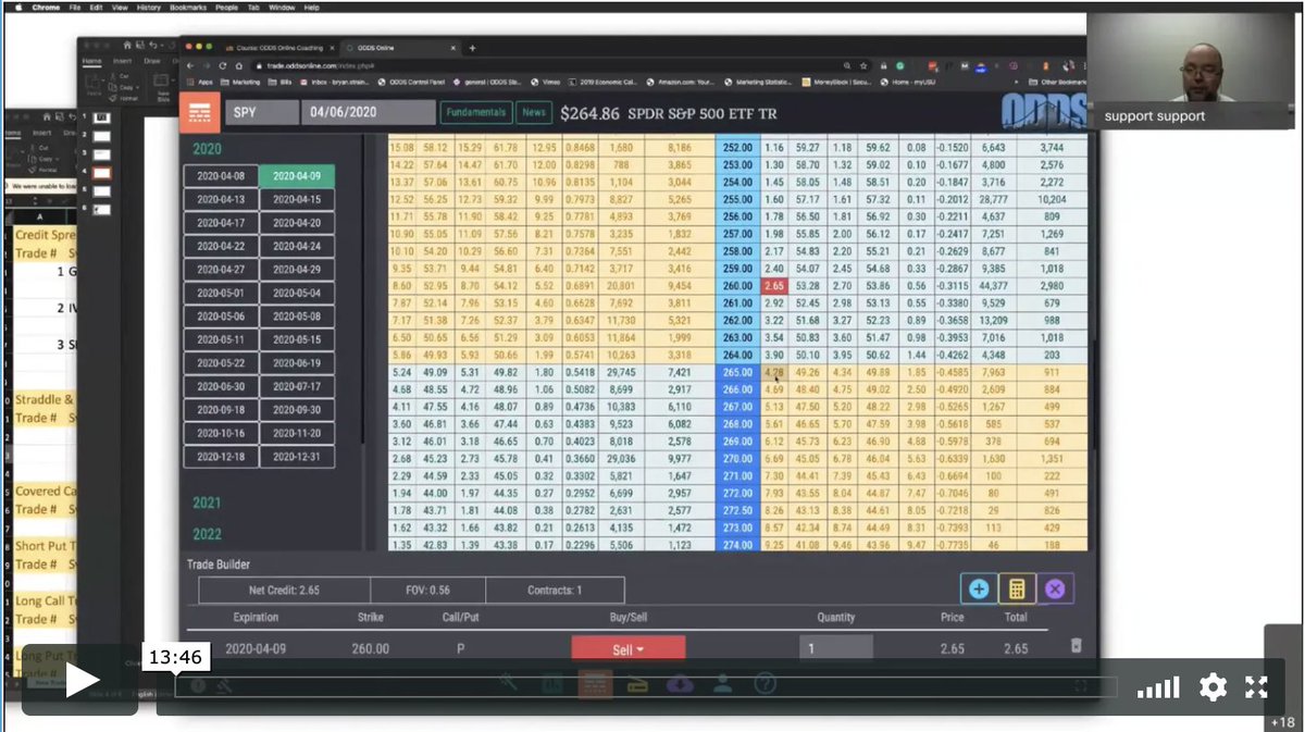 donfishback's tweet photo. Why Put Credit Spreads Instead of Call Credit Spreads? - https://t.co/WFD3pyxccp https://t.co/xs1vf2sAH7