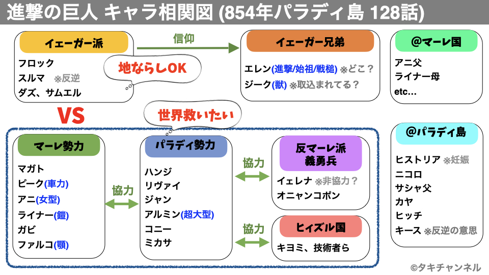 進撃の巨人128話 裏切り者 のネタバレ感想 Togetter