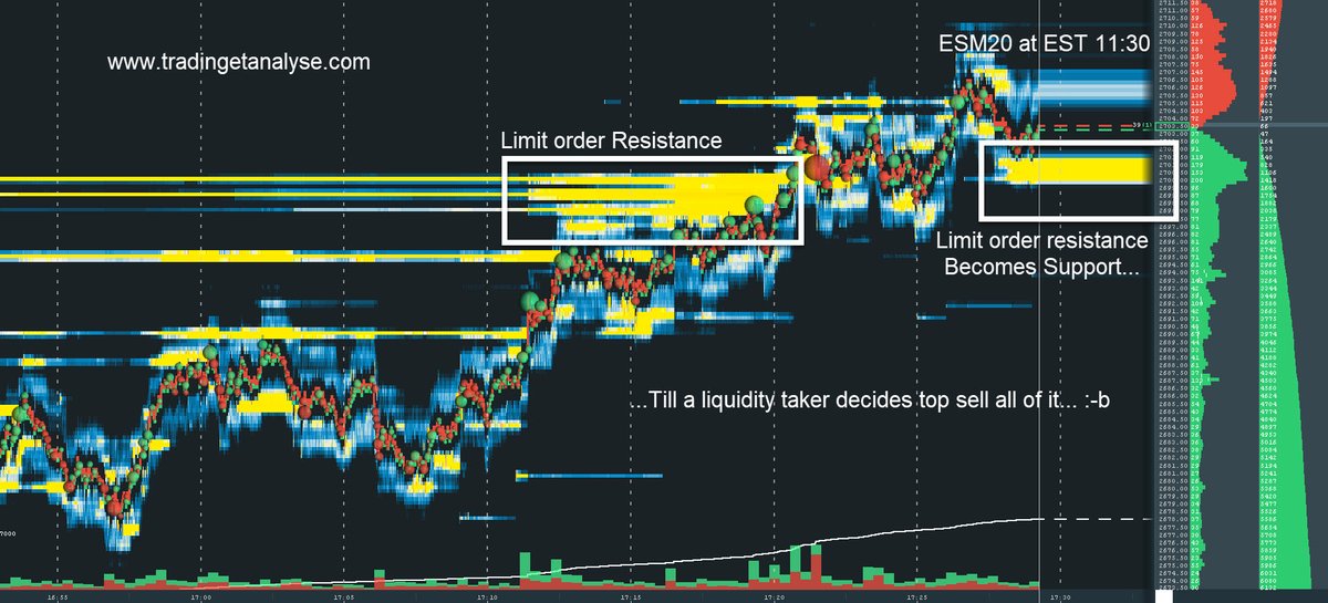 TradingetAnalys's tweet photo. Limit #orderbook #support and #resistance...Till someone sells into it 😝 #esm20 @bookmap_pro #orderbook #futures https://t.co/5eHPGaDqWH