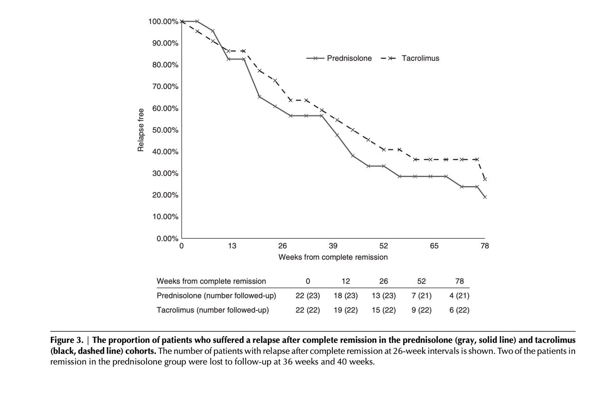 Nephrology Journal Club tweet media