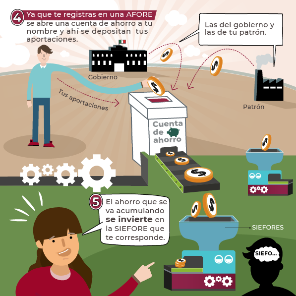 CONSAR_mx's tweet photo. ¿Comenzaste a trabajar formalmente? Conoce el camino hacia el retiro y sácale provecho a tu cuenta #AFORE: https://t.co/KxVXWK8GlH