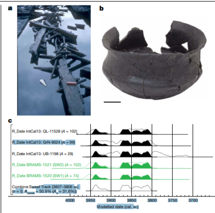 Nature paper out today going to be a game changer for archaeological dating! Compound specific lipid dating of absorbed organic residues by @EmmCasa <a href="/ogu_bristol/">OGU Bristol</a> 
go.nature.com/2y1BPfa #dating #lipids #pottery