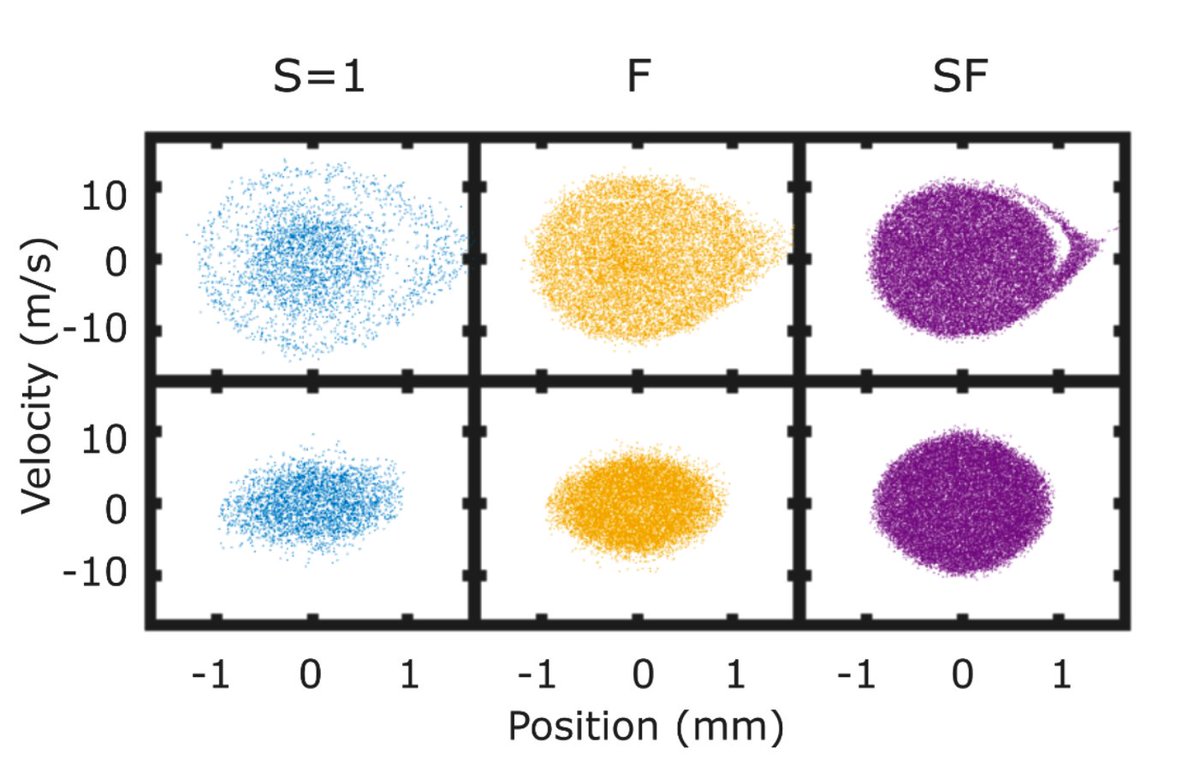 _timlangen_'s tweet photo. Looking for a way to get more #coldmolecules out of your Stark decelerator? Look no further!

Beyond the Limits of Conventional Stark Deceleration:
https://t.co/zDctVxGgyj

@JILAscience @IQSTpress @Uni_Stuttgart #quantum #Homeoffice https://t.co/ECgVx4Juxf