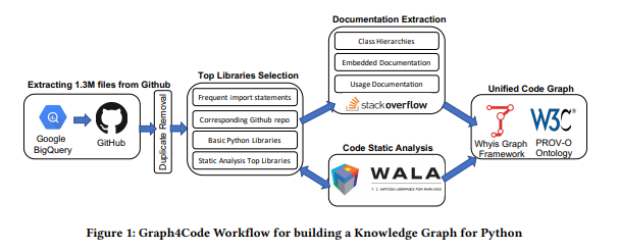 python ai code github