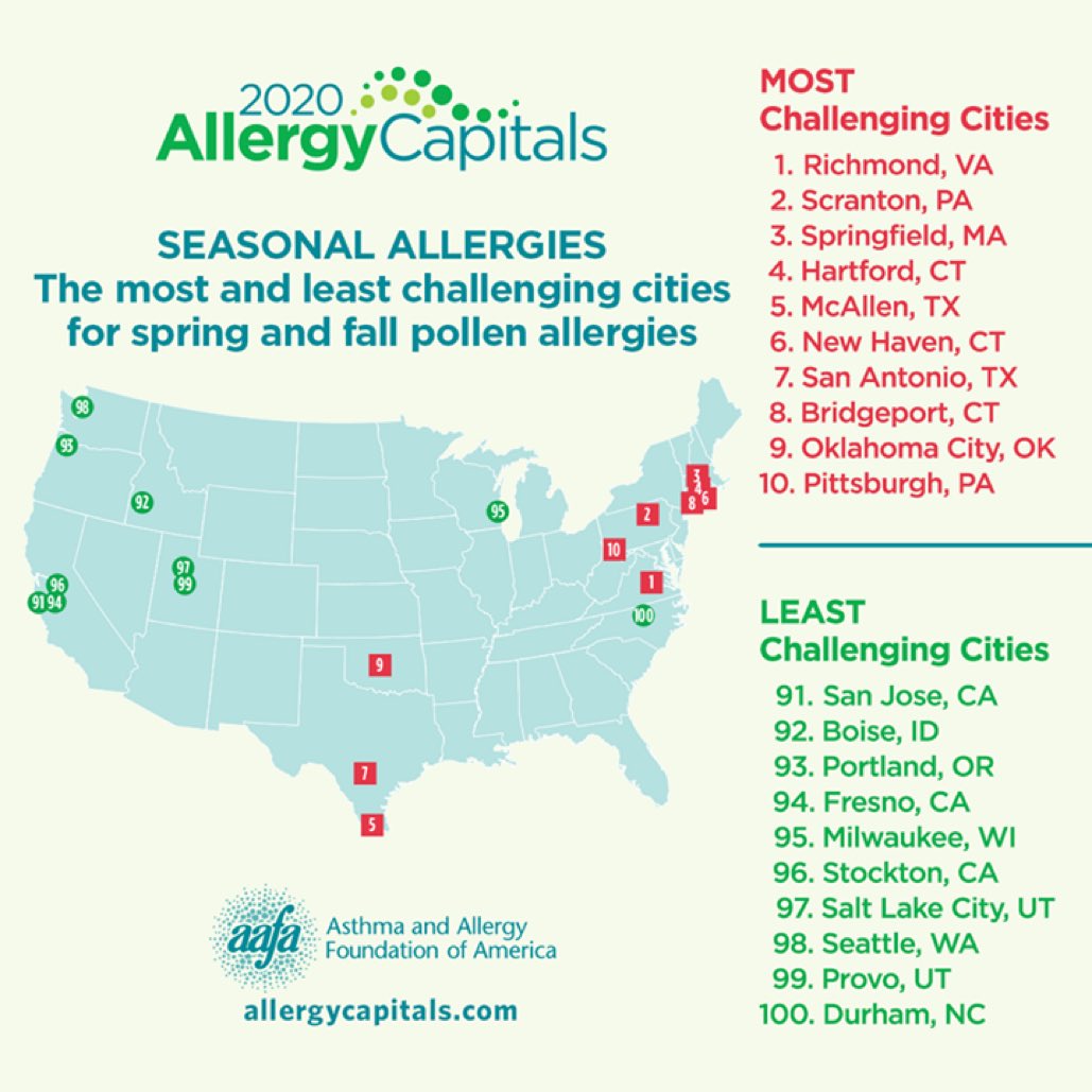 At least NY isn’t leading on this map! #foodallergy #NYStrong