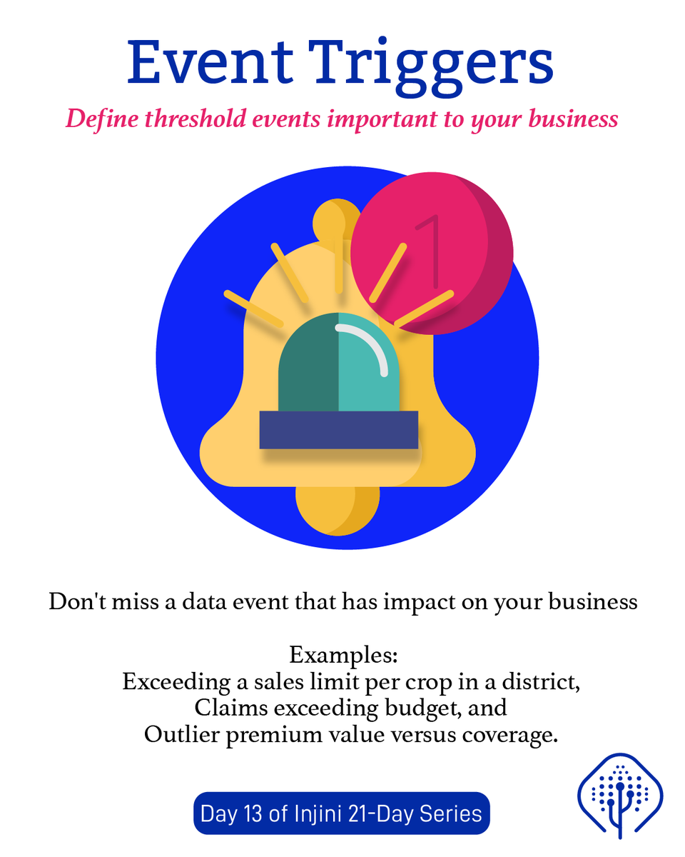InjiniDigital's tweet photo. 21 Day Injini Series

● Event triggers help you keep your thumb on the pulse of your business.

Visit our website : https://t.co/R0JQAjd3FL
or follow us on LinkedIn: https://t.co/9p7K2IBq1Z

#yourbusiness #21daylockdown #cropinsurance #insurance #agriculture  #eventtrigger https://t.co/ZkOwJQexO7