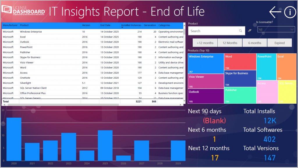 L_Dashboard's tweet image. Over the last few weeks there have been an enormous amount of changes to most organization's IT estate, check the state of yours with our free health assessment

hubs.ly/H0pj9DR0