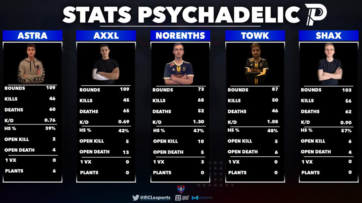 RCCorporationFR's tweet photo. Suivez en direct le prochain match du Week 6 de la #RCLS5 dès maintenant 💪
✴️ @PsychadelicTeam
🆚
✴️ #ULTIONIS
📡 Cast sur Twitch par @MatthieuFatal & @DaZz_R6S
🔗 https://t.co/tyrD5cG9Xl
⏰20H
💬 #SONDAGE
https://t.co/81JZX49Drk
💪 PARTENAIRES : @esportsquare @MapbanGG https://t.co/fTJtYP6pjF