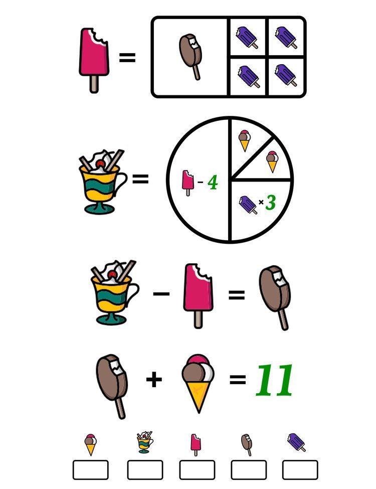 MsArcherMath's tweet photo. Today’s math challenge comes from @mashupmath Think about the different representations used to show fractions! https://t.co/T0WV2Dodnv