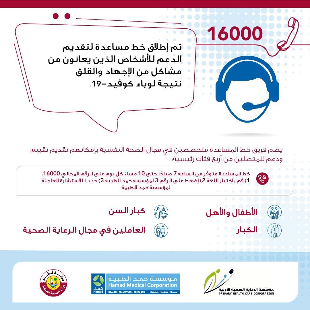 MOPHQatar's tweet photo. لتخفيف الضغوط الناتجة عن أزمة كورونا 
"حمد الطبية" تطلق خدمات دعم نفسي عبر الخط الساخن 16000

#سلامتك_هي_سلامتي https://t.co/RAIEf8EG50