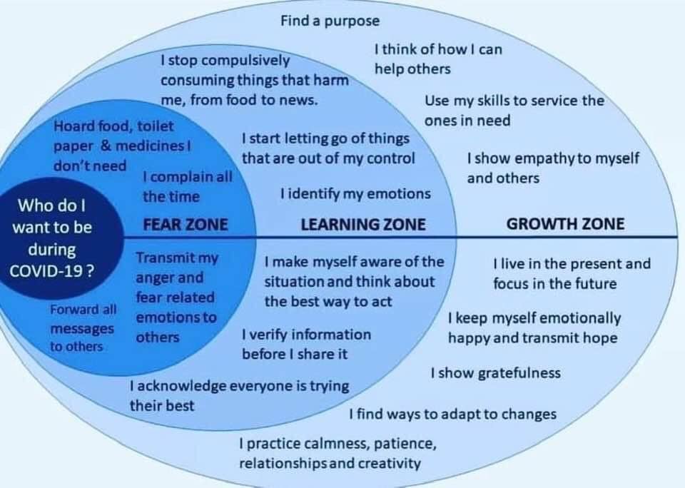 We didn't create this graphic, but we've found it to be a helpful depiction of the role we can all play during #COVID19.