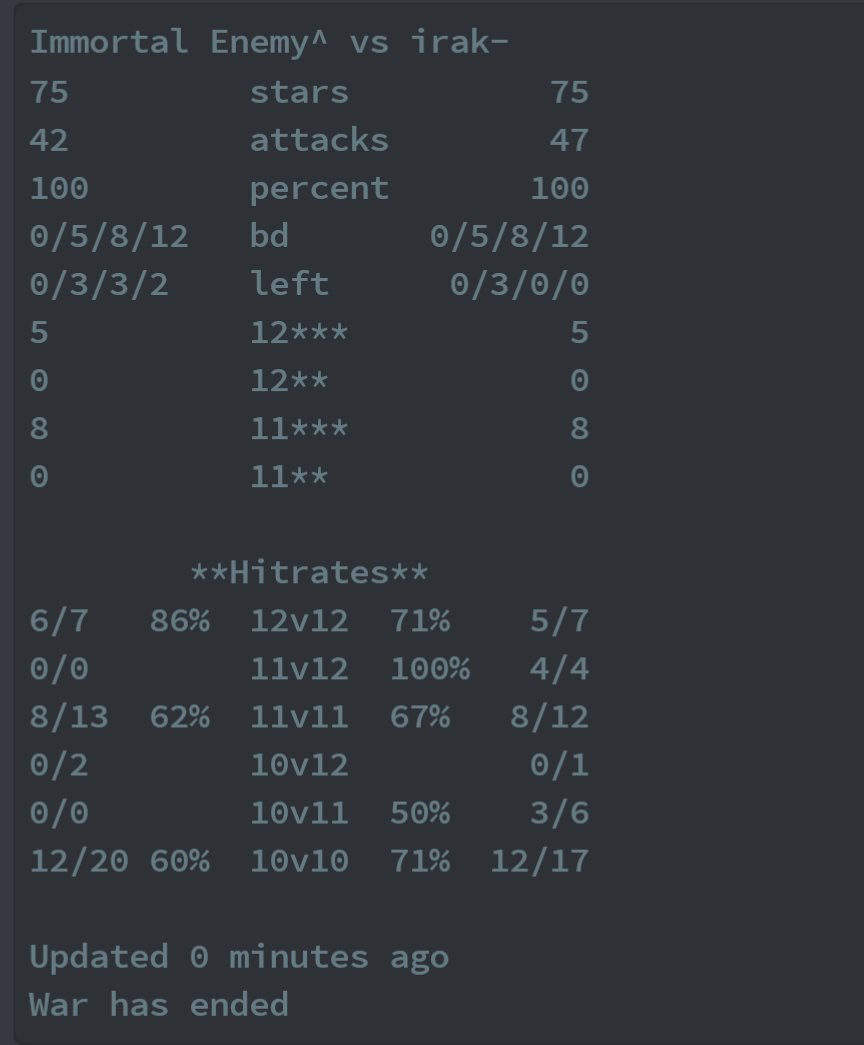 Asi terminó la final de NDL welter. Lamentablemente la mala fe del clan rival hizo que se pierda por escritorio. Acusandonos de usar ringers , hablando de nuestro pasado oscuro, etc. No quisieron jugar un desempate a 30 min y 1 ataque raro no? Saludos al falso campeón <a href="/irak_coc/">Clan irak- COC</a>