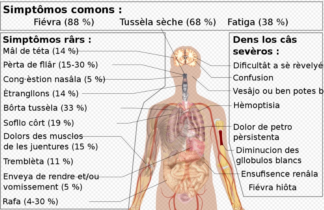 LoTresor's tweet photo. 𝘾𝙤𝙧𝙤𝙣𝙖𝙫𝙞𝙧𝙪𝙨 ― n. mâcllo ▪ Virus membro de la famelye Coronaviridae.

👉🏻 https://t.co/sFCIhrPf1L

#CrèvaDeCoronavirus2019 #COVIDー19 #COVID19 #Coronavirus #Arpitano #Francoprovenzale #Patois #Arpitan #Francoprovençal https://t.co/Zf2U4b5l6N