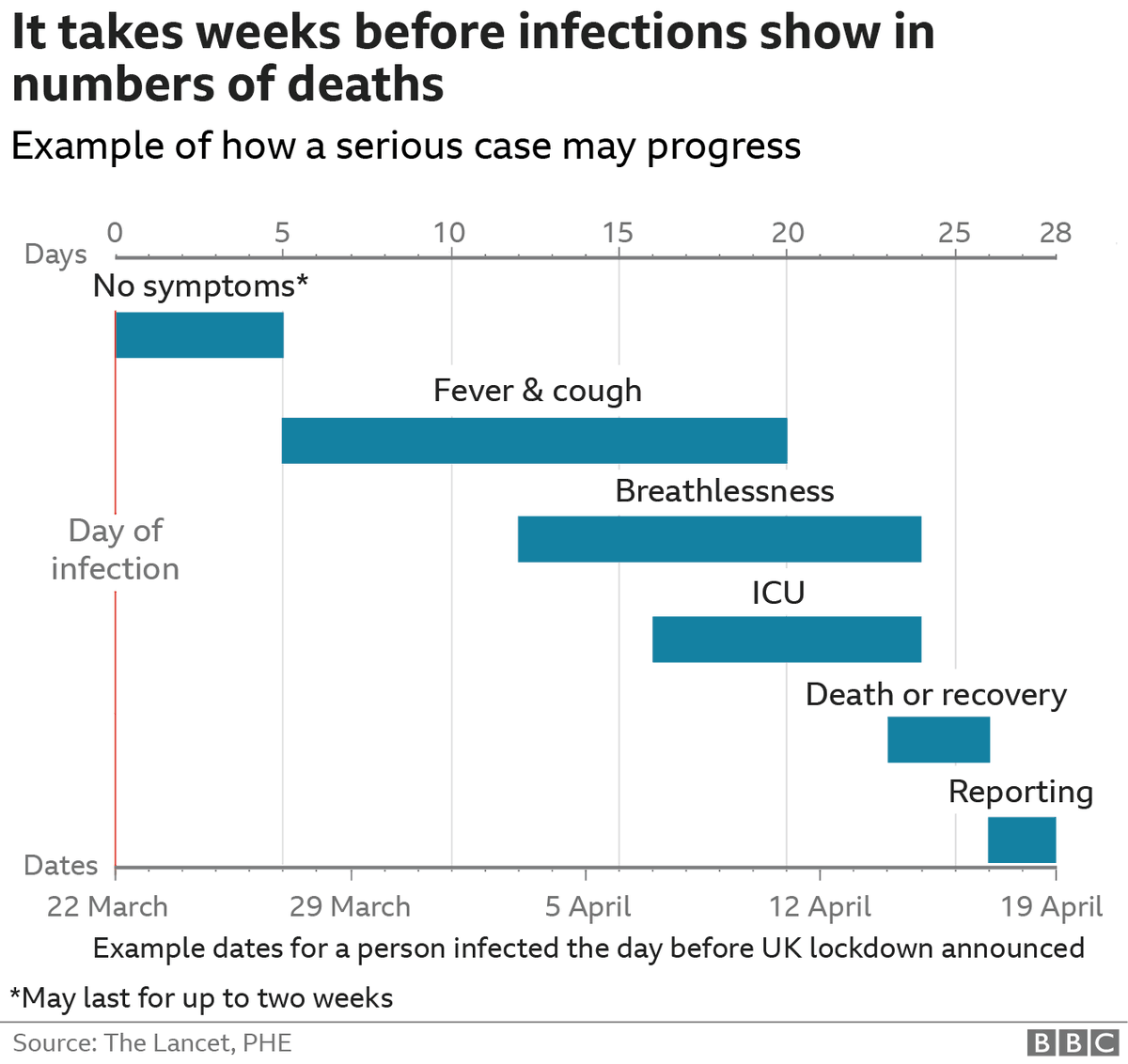 This is why we need widespread community COVID-19 testing in Bondi Beach and other clusters. <a href="/NSWHealth/">NSW Health</a> <a href="/GladysB/">Gladys Berejiklian</a> <a href="/gabrielleupton/">The Hon Gabrielle Upton</a>
