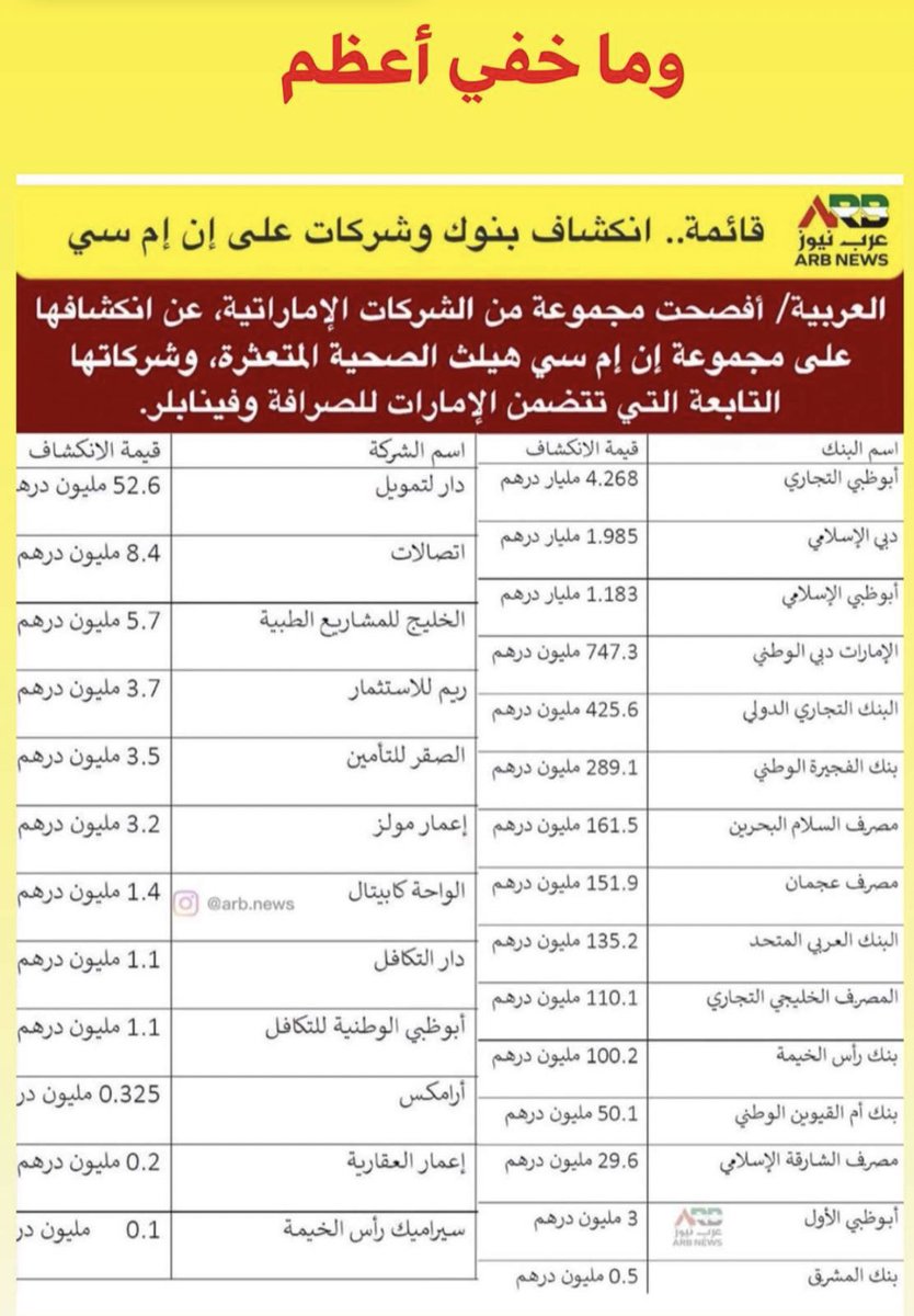 3li alketbi (@AliElketbi) / Posts / X