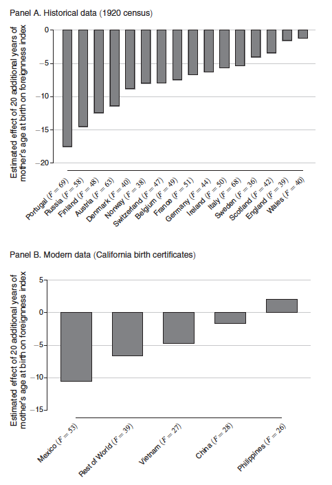 Leah Boustan On Twitter Good Question We Do Not Assume That American Sounding Names Are The Same In Both Periods But Instead Use The Data To Tell Us Which Names Are Most Associated