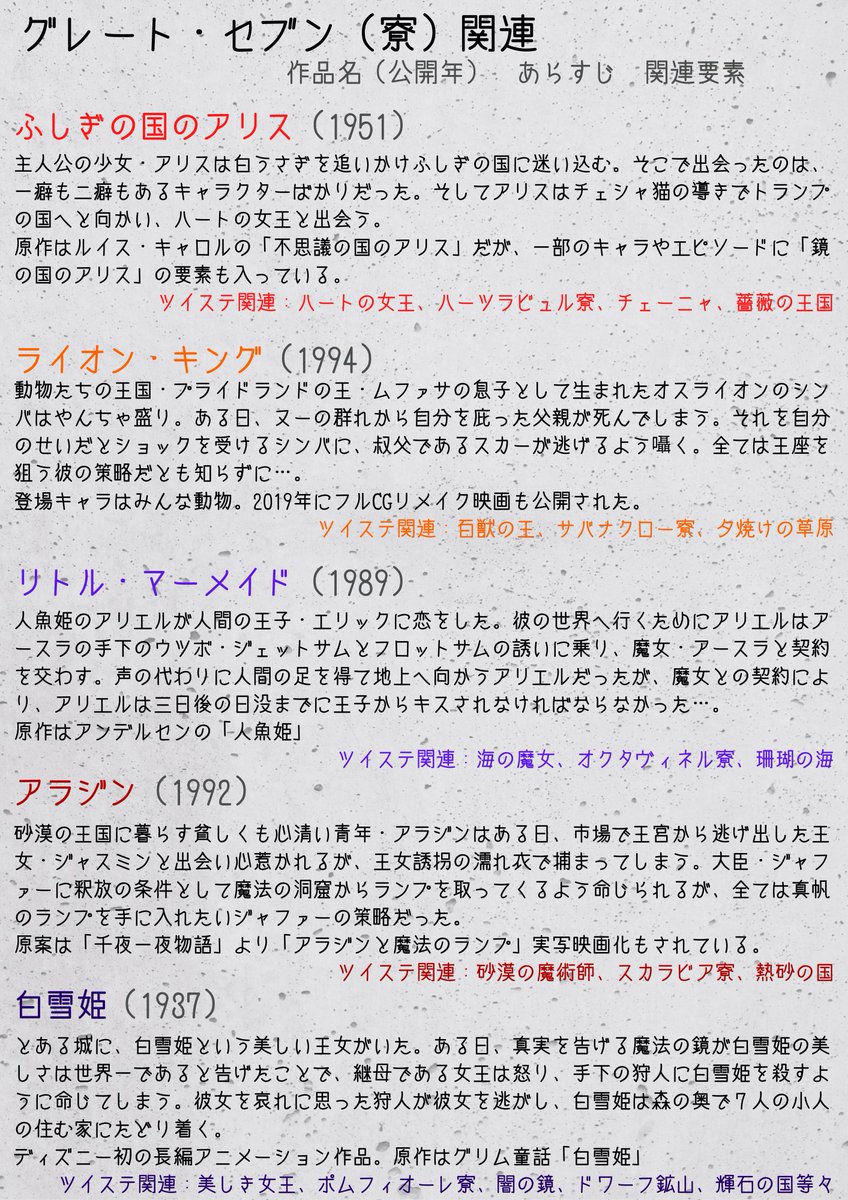 あき ツイステキャラ等の元ネタと思われるディズニー作品をまとめました ツイステでディズニーに初めて触れた方や 原作のアニメを見たいけどどの作品見ればいいか分からない という方向けです 04 08現時点での推測も混じったざっくりとしたまとめです