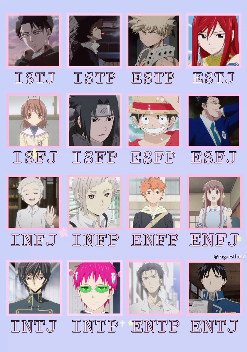 Anime MBTI on Tumblr