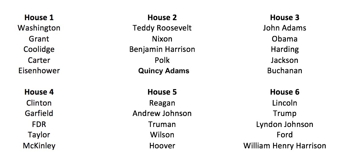 Grace_Segers's tweet photo. CHOOSE YOUR QUARANTINE HOUSE:
U.S. Presidents Edition https://t.co/2zCa3aFmou
