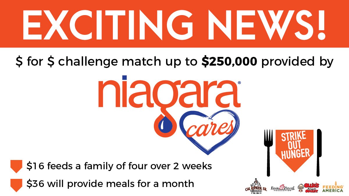 CalRipkenSrFdn's tweet photo. THANK YOU to @niagaracares for joining our #StrikeOutHunger2020 team with a $250K challenge match as we turn our attention to helping kids and families nationwide suffering from #COVID19 with @FeedingAmerica. Donate today: https://t.co/OONTm7GsQW or text "Food2020" to 76278 https://t.co/mbXxmrZf3a