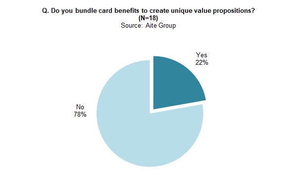 DatosInsights's tweet photo. Understanding card enhancements and their value helps #issuers determine which enhancements to offer and how to market them - @AiteGroup @dbs62 report: https://t.co/igpD6VlHiY #creditcards #debitcards #fraud #PurchaseProtection #cardholders https://t.co/2PqS5Szsko