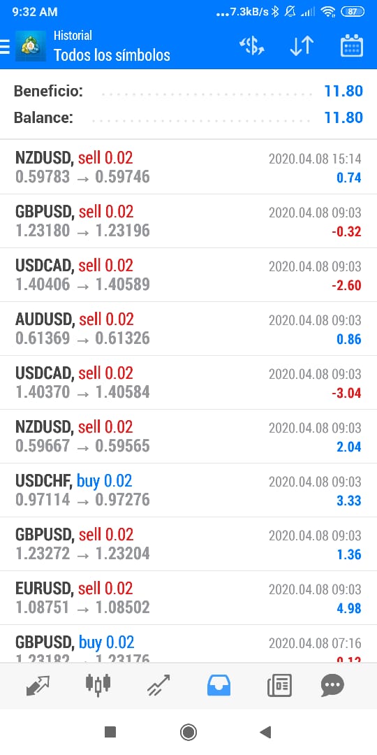 ManagmentPips's tweet image. Today, continue generating profit! #trading #forex #forextrading #profit #Bots