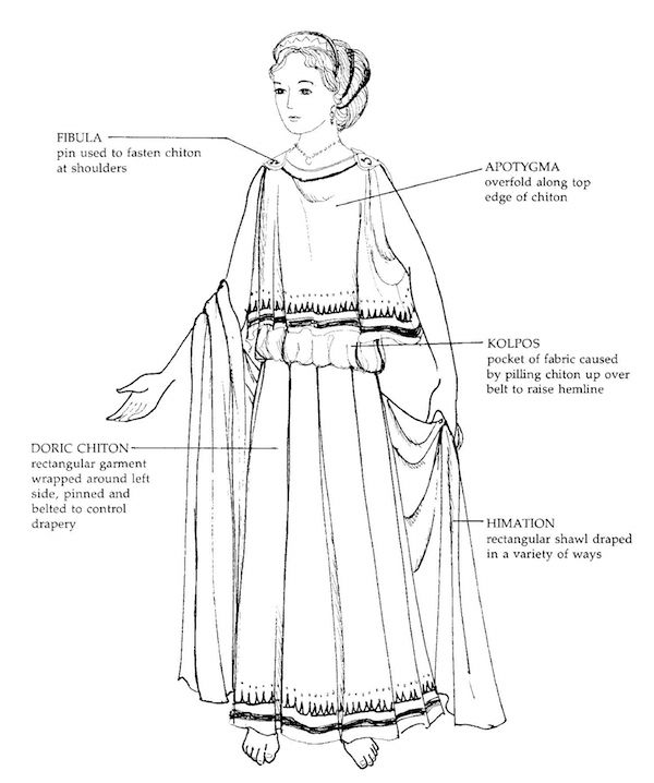 Art from the Dura Europos Synogogue, 3rd cent CE, depicting the events of Ezekiel 37. The angels here are wearing chitons (traditional Roman attire for women of high rank) displayed with distinctive mid-waist kolpos folds.