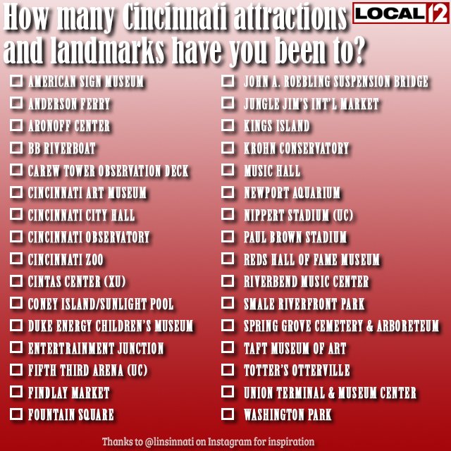 Local12's tweet photo. Give yourself a point (out of 32) for how many you've been to around the Cincinnati area. What did you get? https://t.co/5VERVTefad