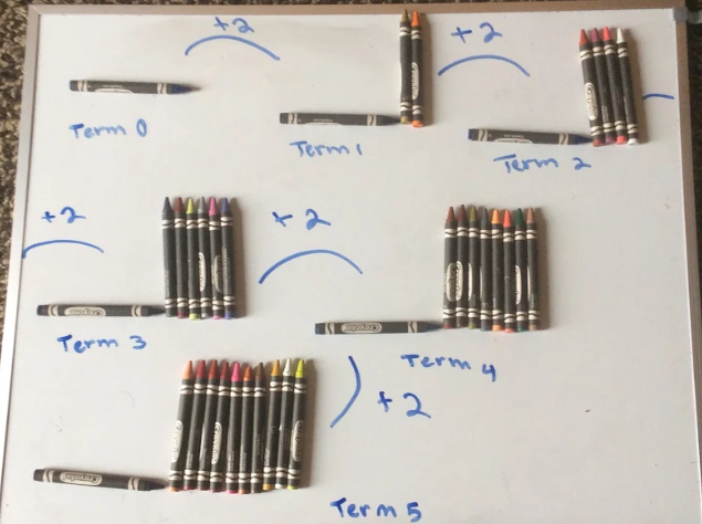 SabrinaTyrer's tweet photo. Have loved seeing the math thinking and models coming in for this week's math challenge. Students used objects around their house to create a linear growing pattern. Then using @padlet they will solve each other's patterns. So fun! @SACTVDSB #tvdsbmath #distancelearning https://t.co/ydWcNG3MiO