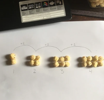 SabrinaTyrer's tweet photo. Have loved seeing the math thinking and models coming in for this week's math challenge. Students used objects around their house to create a linear growing pattern. Then using @padlet they will solve each other's patterns. So fun! @SACTVDSB #tvdsbmath #distancelearning https://t.co/ydWcNG3MiO