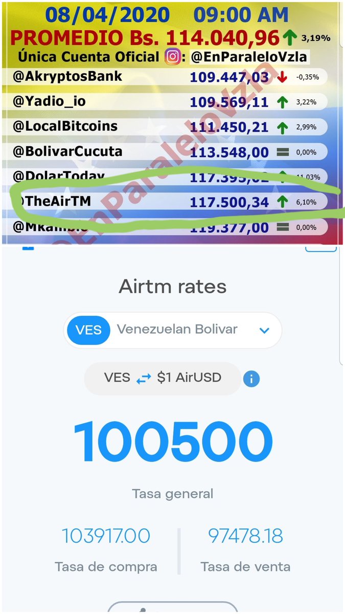 davidcordero88's tweet photo. @monitordolarvla @LucioQuincioC @ContextoDiario @descifradocom @ElNacionalWeb De donde sacan ese precio de airtm https://t.co/pEgwzlZOM5