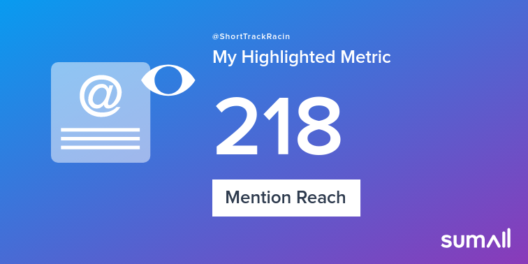ShortTrackRacin's tweet photo. My week on Twitter 🎉: 3 Mentions, 218 Mention Reach. See yours with https://t.co/6A05bjgnsc https://t.co/HDkcGBH5hL