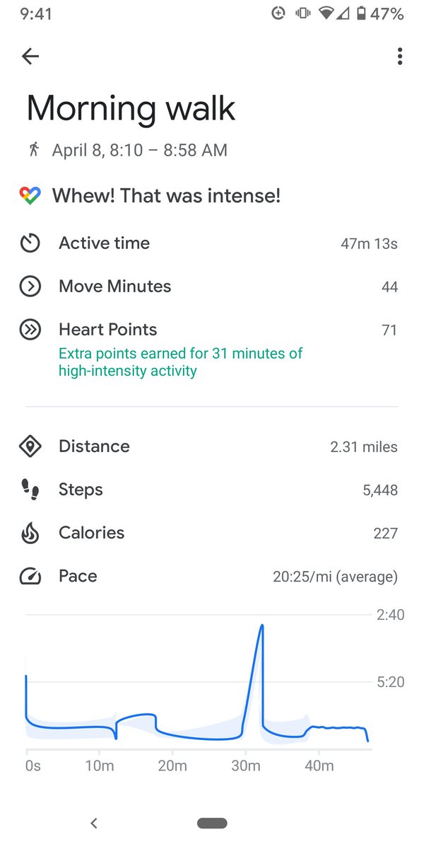 The past few days have been wearing on me mentally. So this morning I decided to get up and take a walk. It felt amazing and my mind feels so much better!