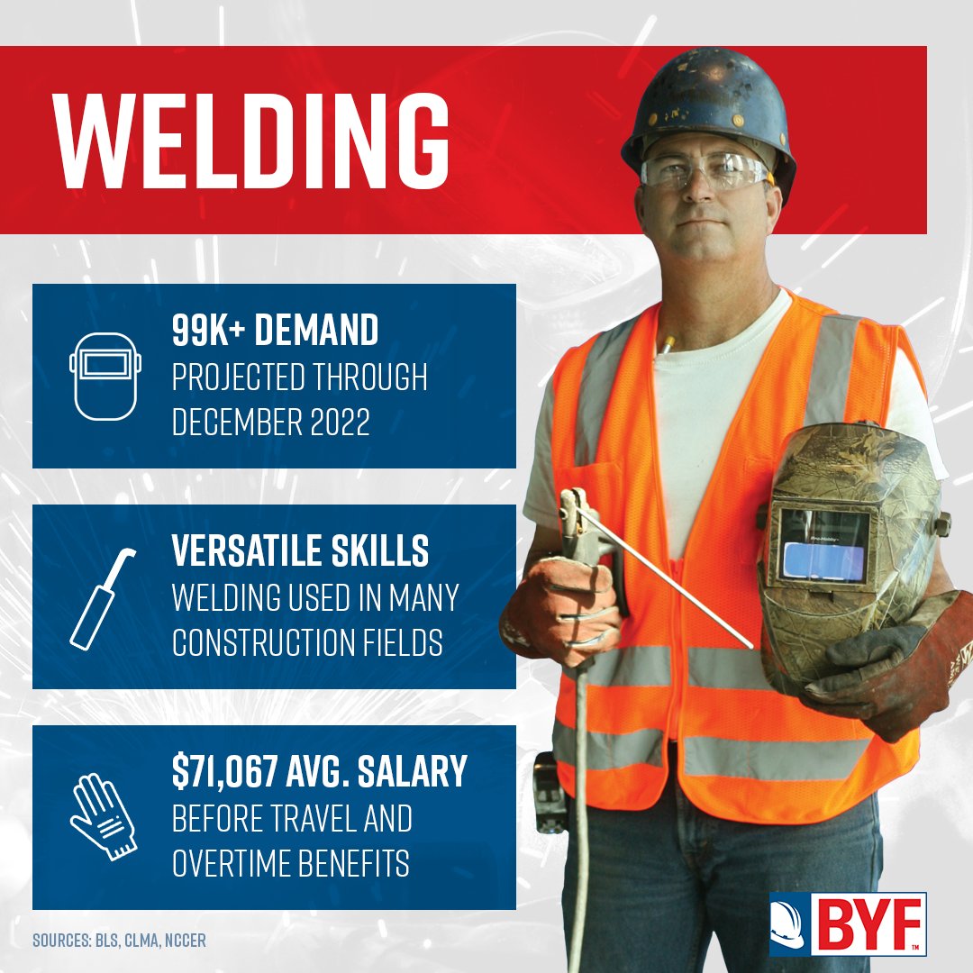 CTEWorks's tweet image. #CTE responds to the labor demands of the workforce, by aligning high-quality programs to opportunity. #NationalWeldingMonth #CTEWorks @buildyourfuture
Learn more about the manufacturing career cluster: careertech.org/manufacturing