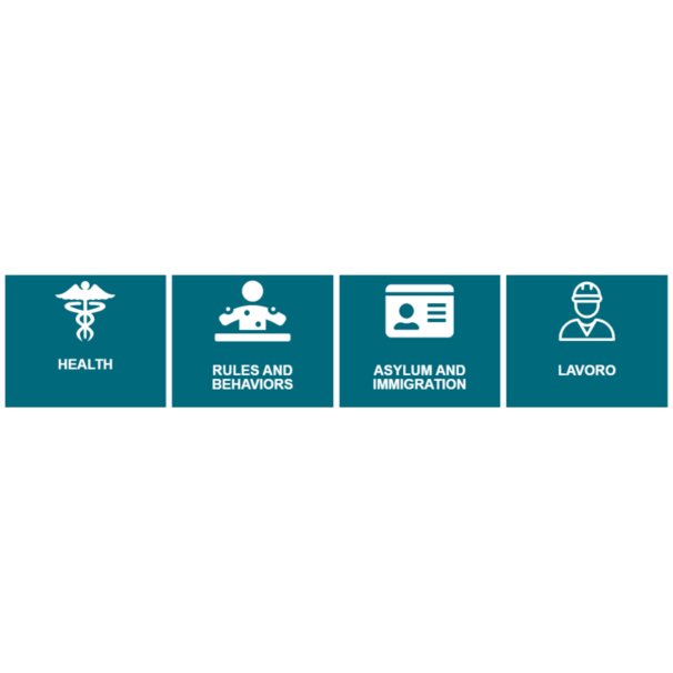 Additionally, the JUMA MAP now also includes information on the following topics in relation to the  #CoronavirusPandemic: #healthcare &  #Social_Distancing rules & behavior during the current lockdown asylum & immigration procedures labour #COVID19italia