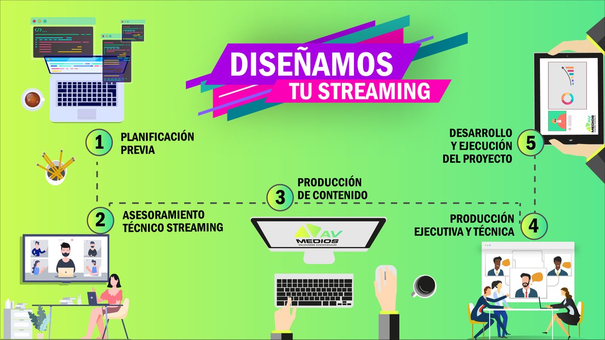 av_medios's tweet photo. La nueva era del streaming ha llegado, y en AV Medios os presentamos formatos online para generar engagement con la audiencia online y presencial

https://t.co/Xos2MObnr0

Será solo temporal ;)

#streaming #eventosstreaming #webinars #streamcast #eventosonline https://t.co/pmH7jThbpO