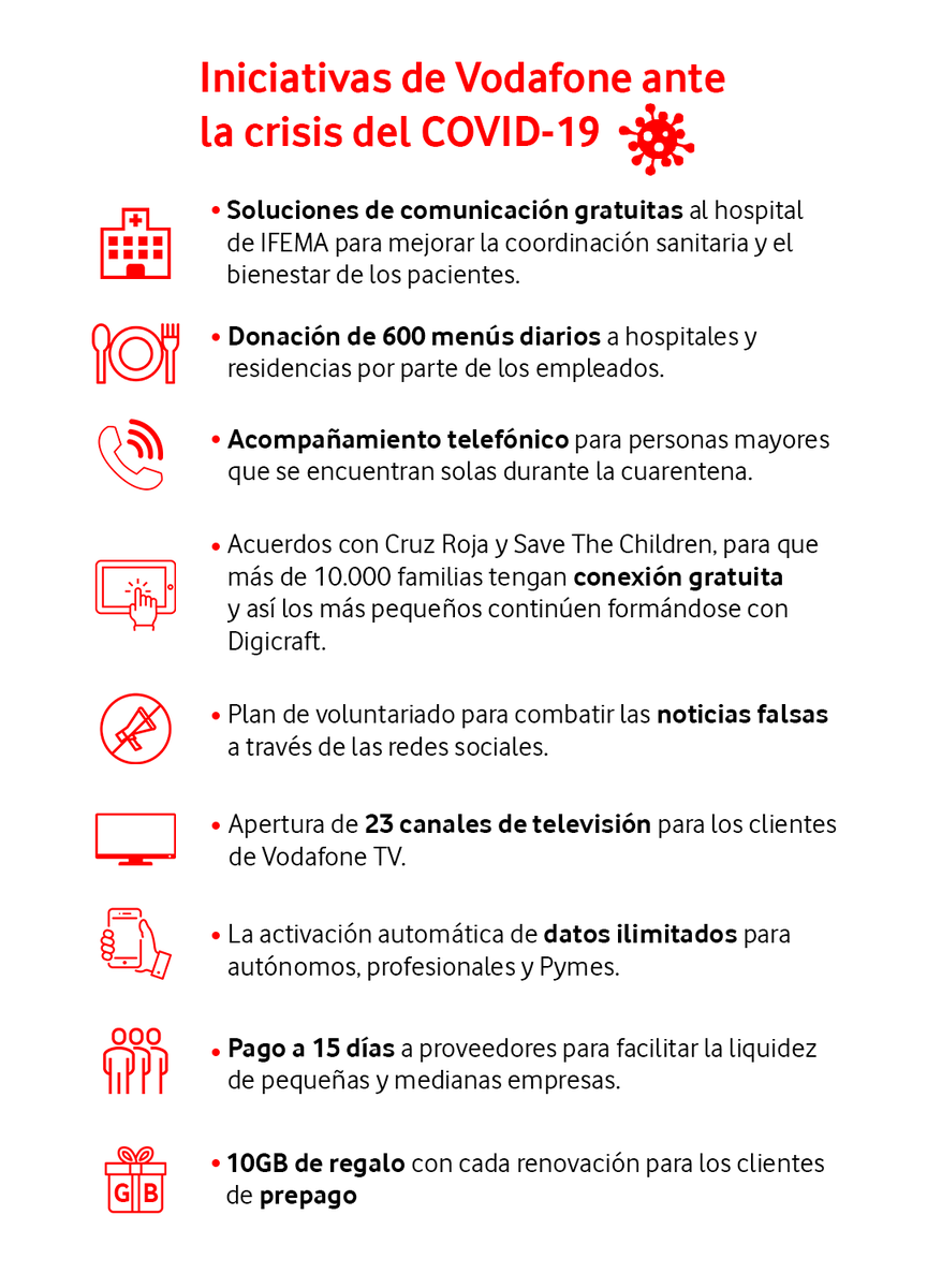 Vodafone España tweet media