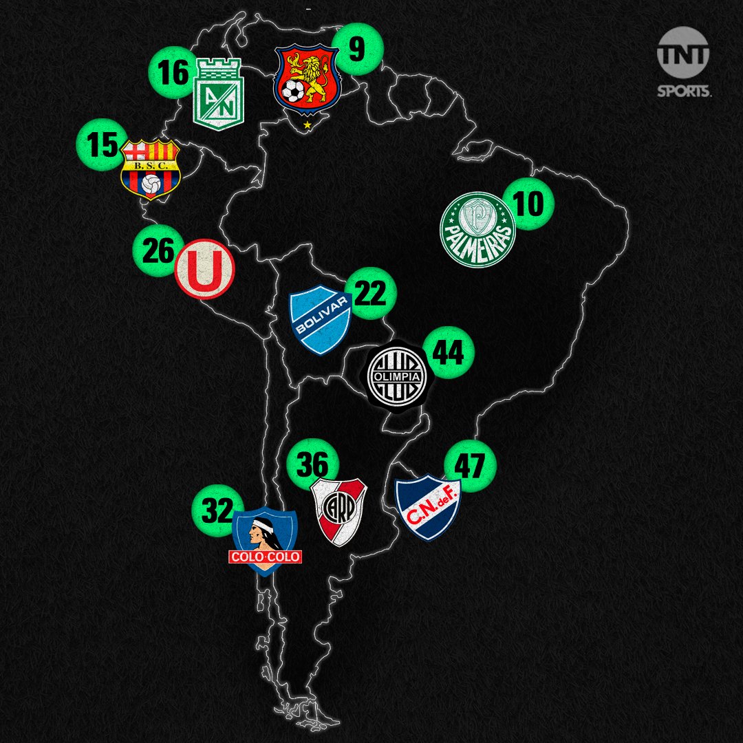 TNTSportsAR's tweet photo. ¿LO SABÍAS? 🤔 Estos son los clubes sudamericanos que más títulos de Primera División consiguieron a lo largo de su historia en los distintos países 🔥 https://t.co/IpW3QghSXj