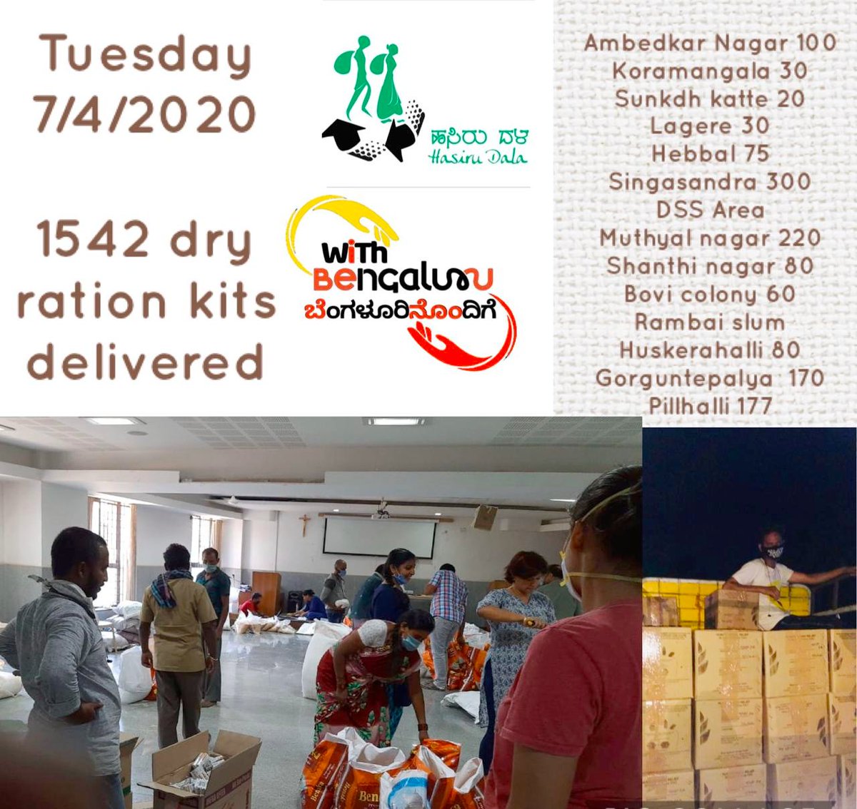 Till date, the WithBengaluru initiative distributed ~6500 food ration kits to vulnerable groups across  #Bengaluru. Thoughts about the 2-week journey...