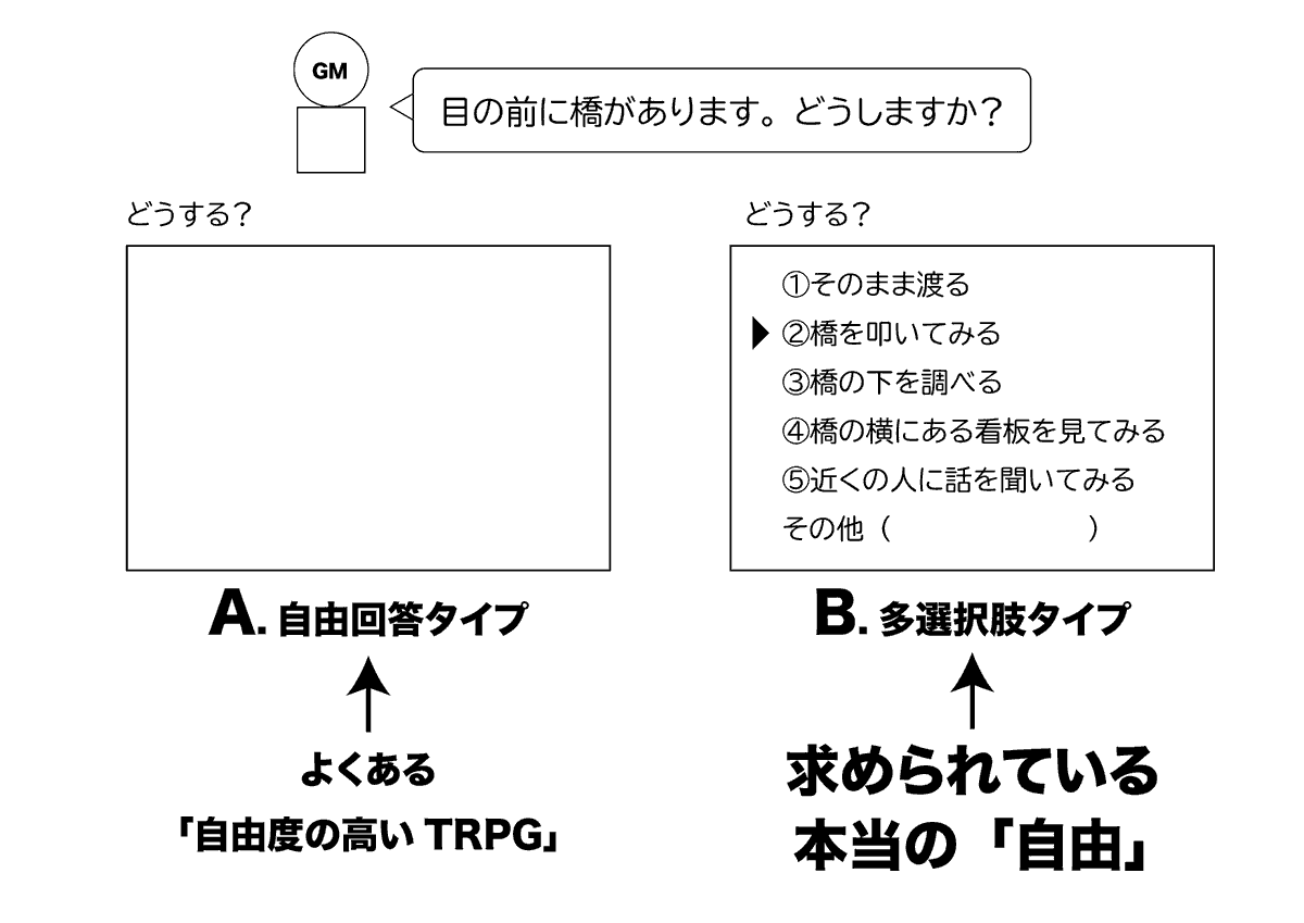 ｔｒｐｇの自由度とは オンセ導入などなど話題たっぷりなｔｒｐｇ呟きまとめ 4 6 9 00 Trpg 2ページ目 Togetter
