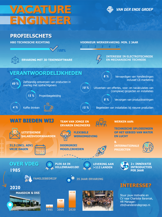 Wij zoeken een #engineer die graag samenwerkt met collega’s aan hightech oplossingen met moderne technologie. 

Ben jij of ken jij degene die binnen dit profiel past? Dan komen wij graag met jou in contact. Meer informatie over de functie? ➡ bit.ly/2RWmz9L