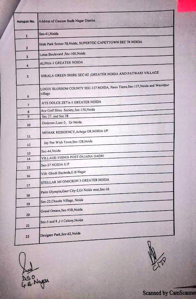 List of Covid-19 hotspot in Noida.