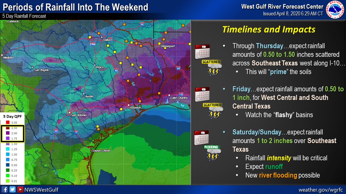 NWSWGRFC's tweet photo. Rain returns...precip Wed and Thu will prime the soils. Locally heavy rainfall is possible and will need to be monitored. Then, Sat, rain focused over SE TX could produce runoff and new river flooding. Be flood prepared. #txwx #txflood https://t.co/9enpZIcZhS