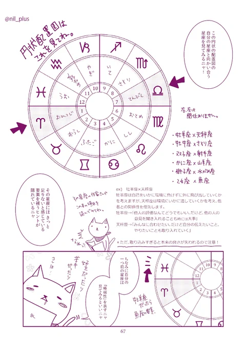 補完する星座について
作品に物足りないな、もう少しヒントないかな?と言うときに補完する反対側の星座のページを見ると、ヒントがあるかもしれません。 